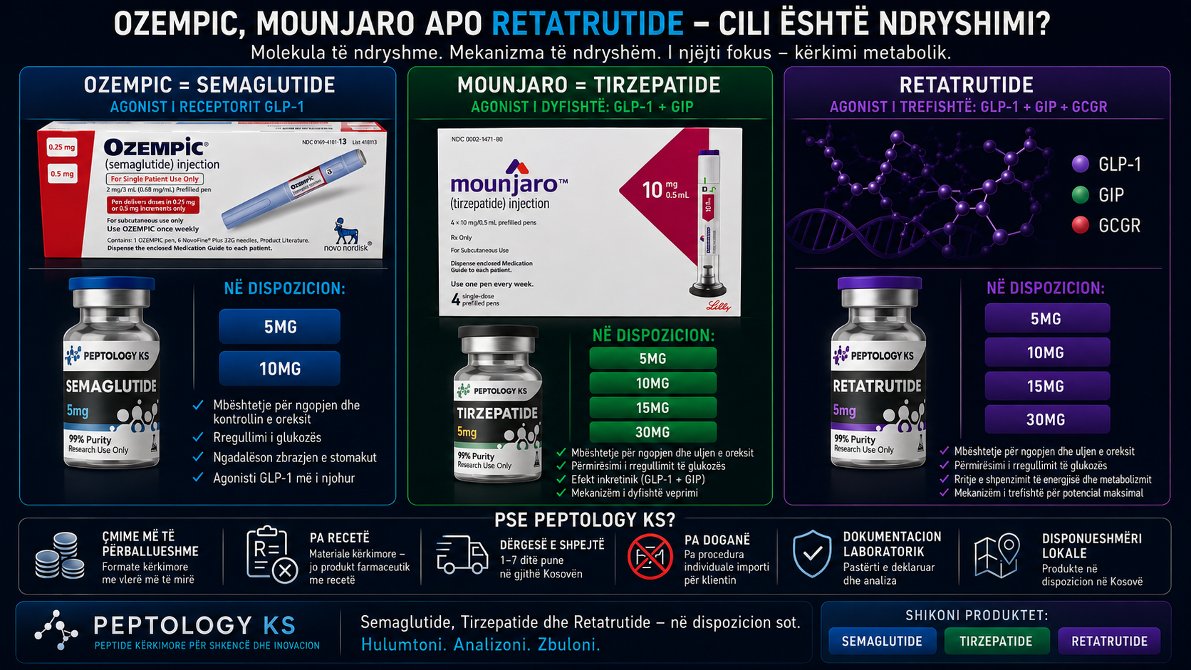 Ozempic, Mounjaro apo Retatrutide – cili është ndryshimi dhe çfarë nënkuptojnë Semaglutide dhe Tirzepatide?